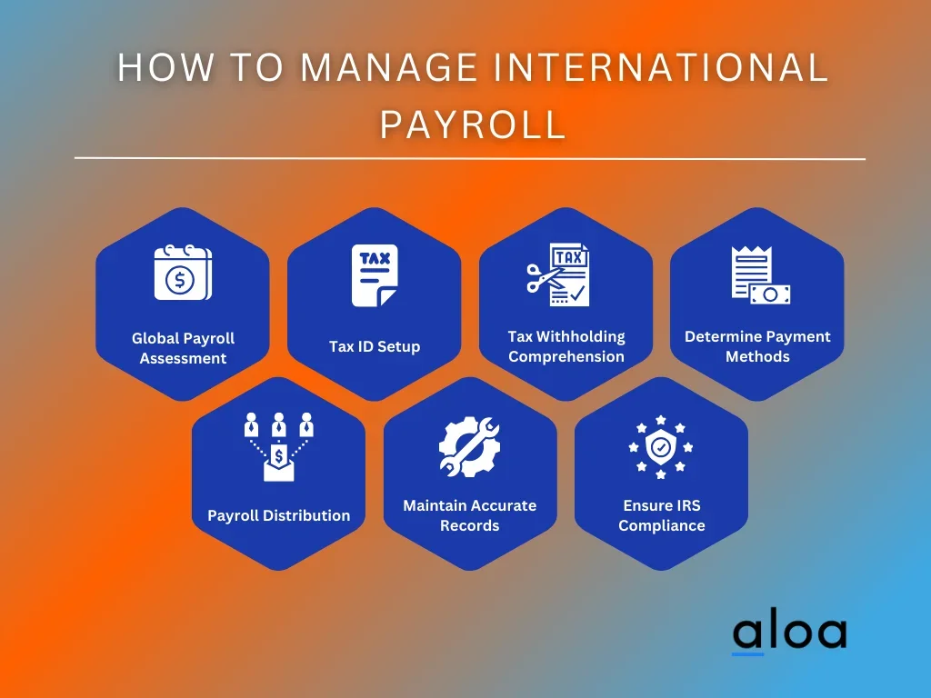 How to Manage International Payroll