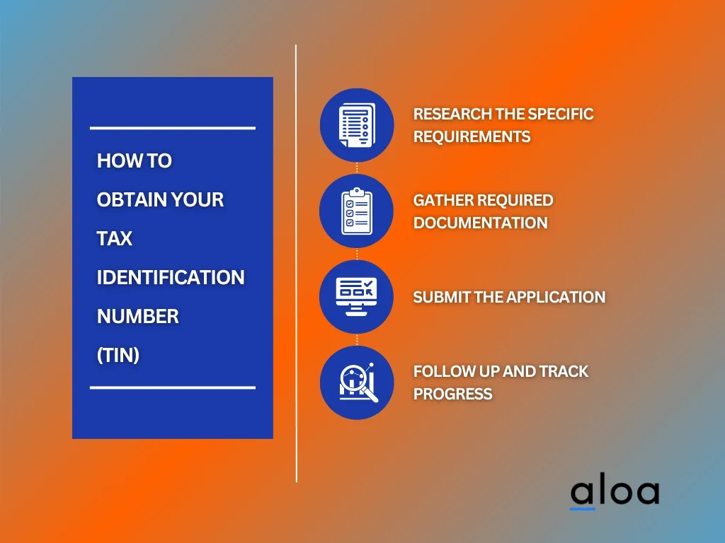 Step 2: Establish Tax Identification Numbers