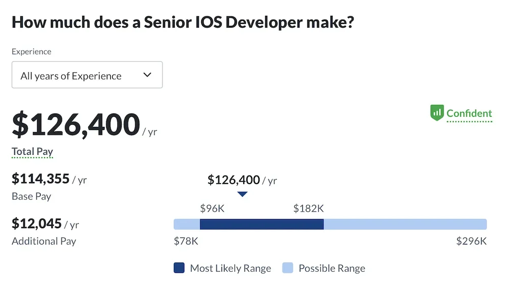 Senior iOS developer salary
