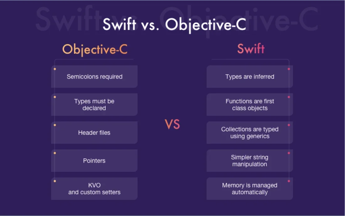Swift vs Objective C breakdown
