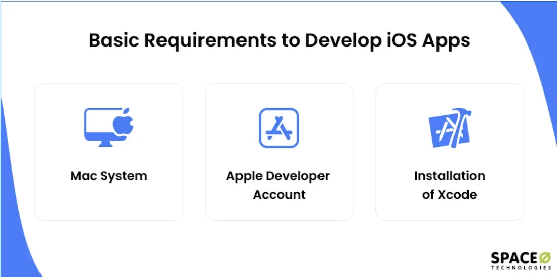 Basic requiremne