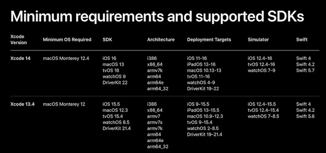 Xcode requirements and SDKs