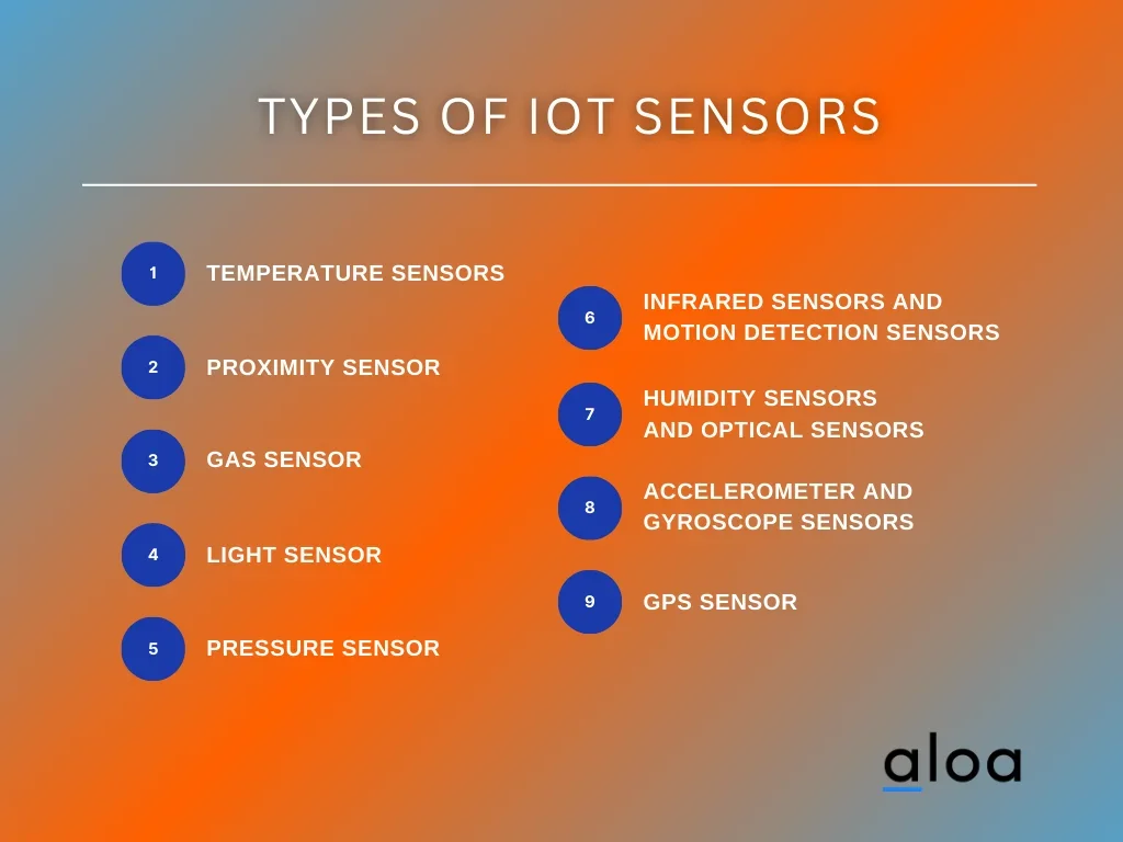 Types of IoT Sensors
