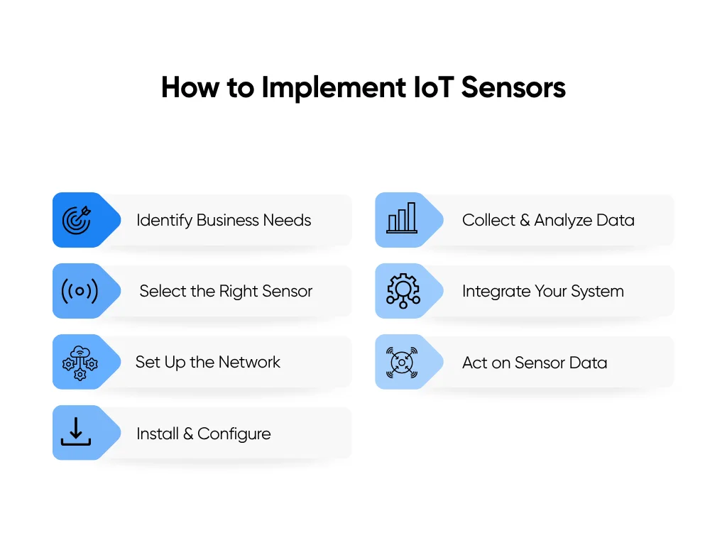 Image shows steps on how to implement IoT sensors