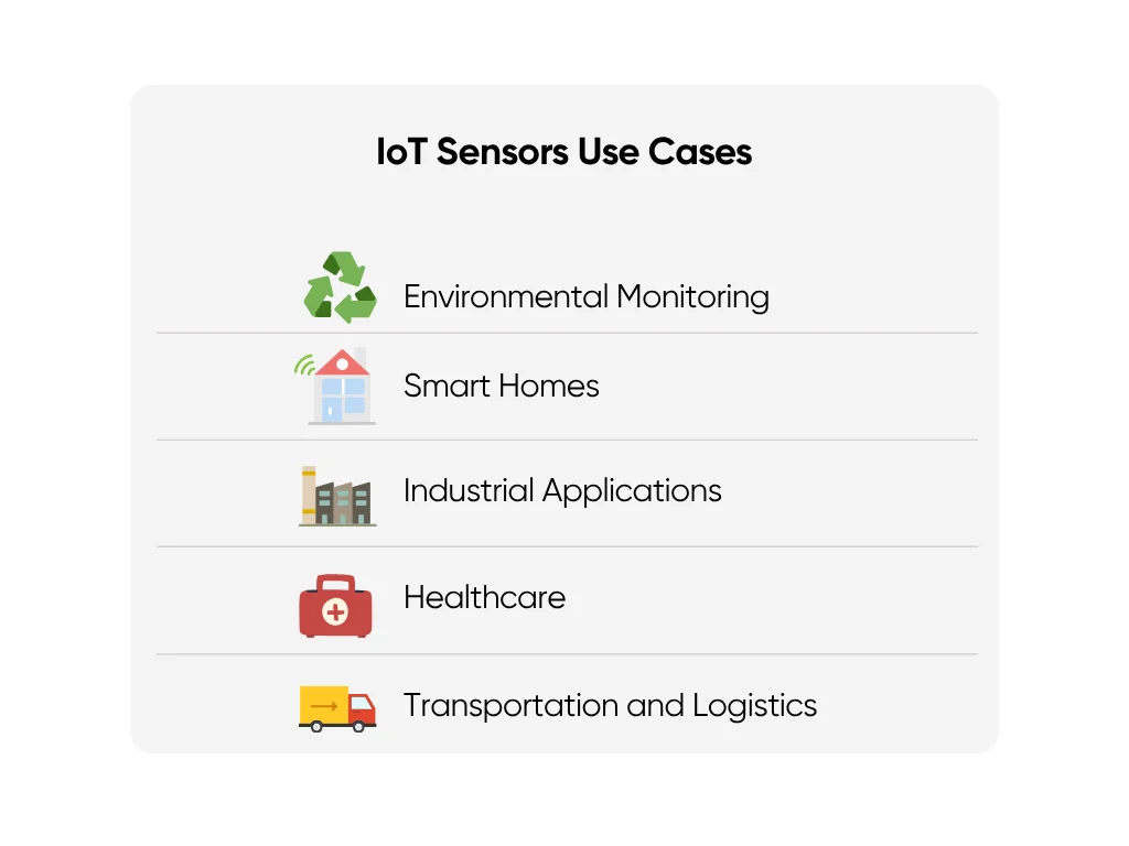 Various use cases of IoT sensors