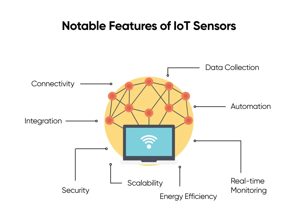 Image that shows key features of IoT sensors