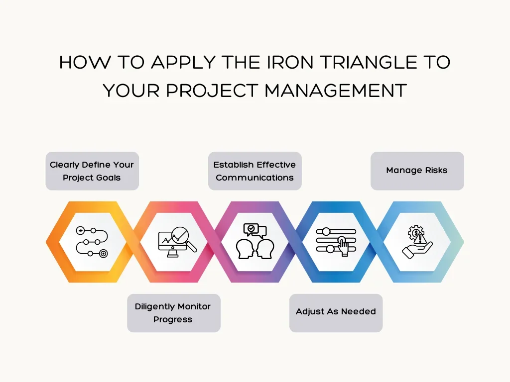 How To Apply the Iron Triangle to Your Project Management