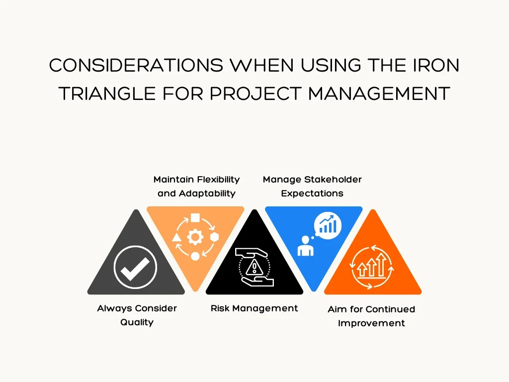 Considerations When Using the Iron Triangle for Project Management