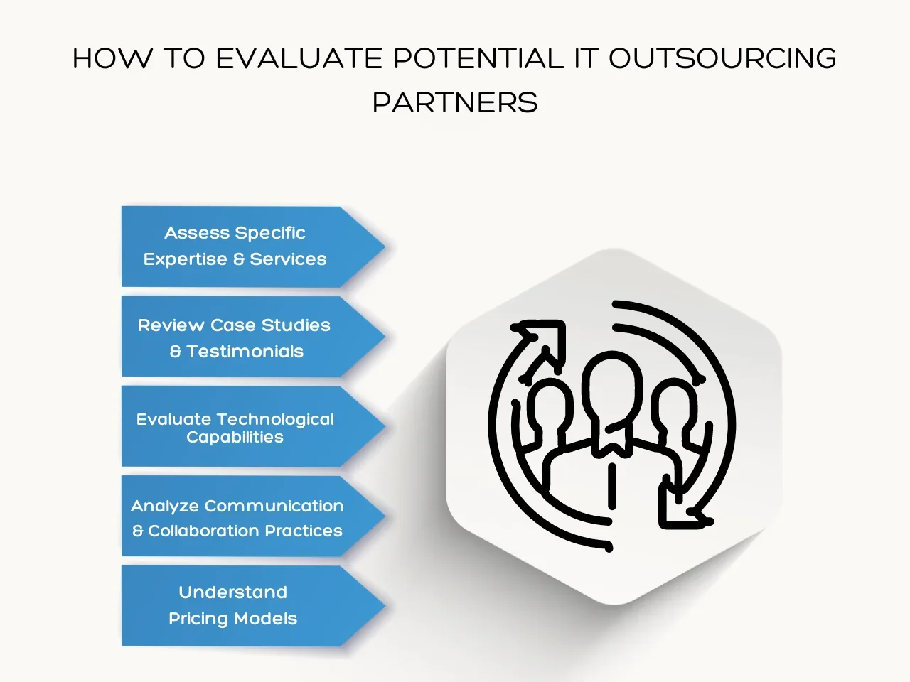 How to Evaluate Potential IT Outsourcing Partners
