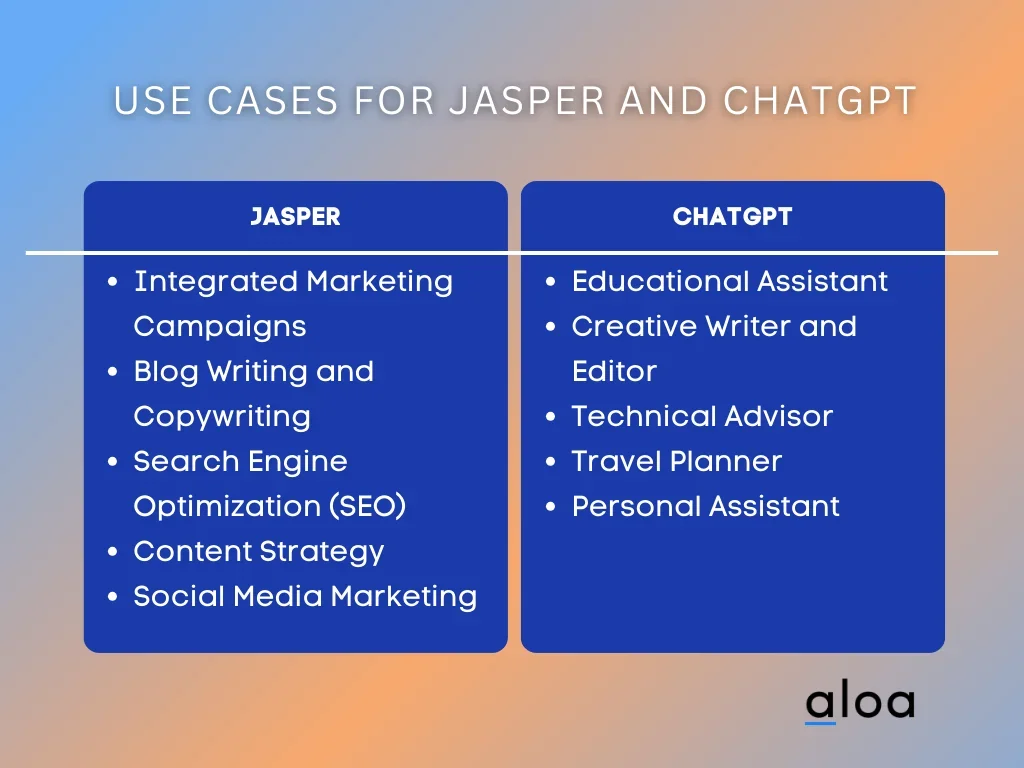 use cases for jasper v gpt