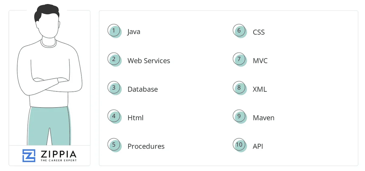 Man standing next to a list of software services
