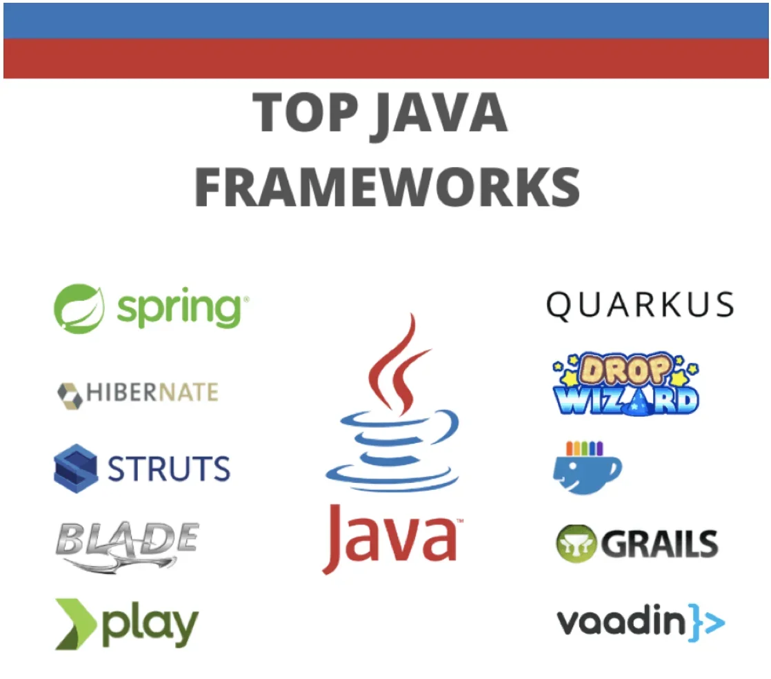 A list of top Java frameworks