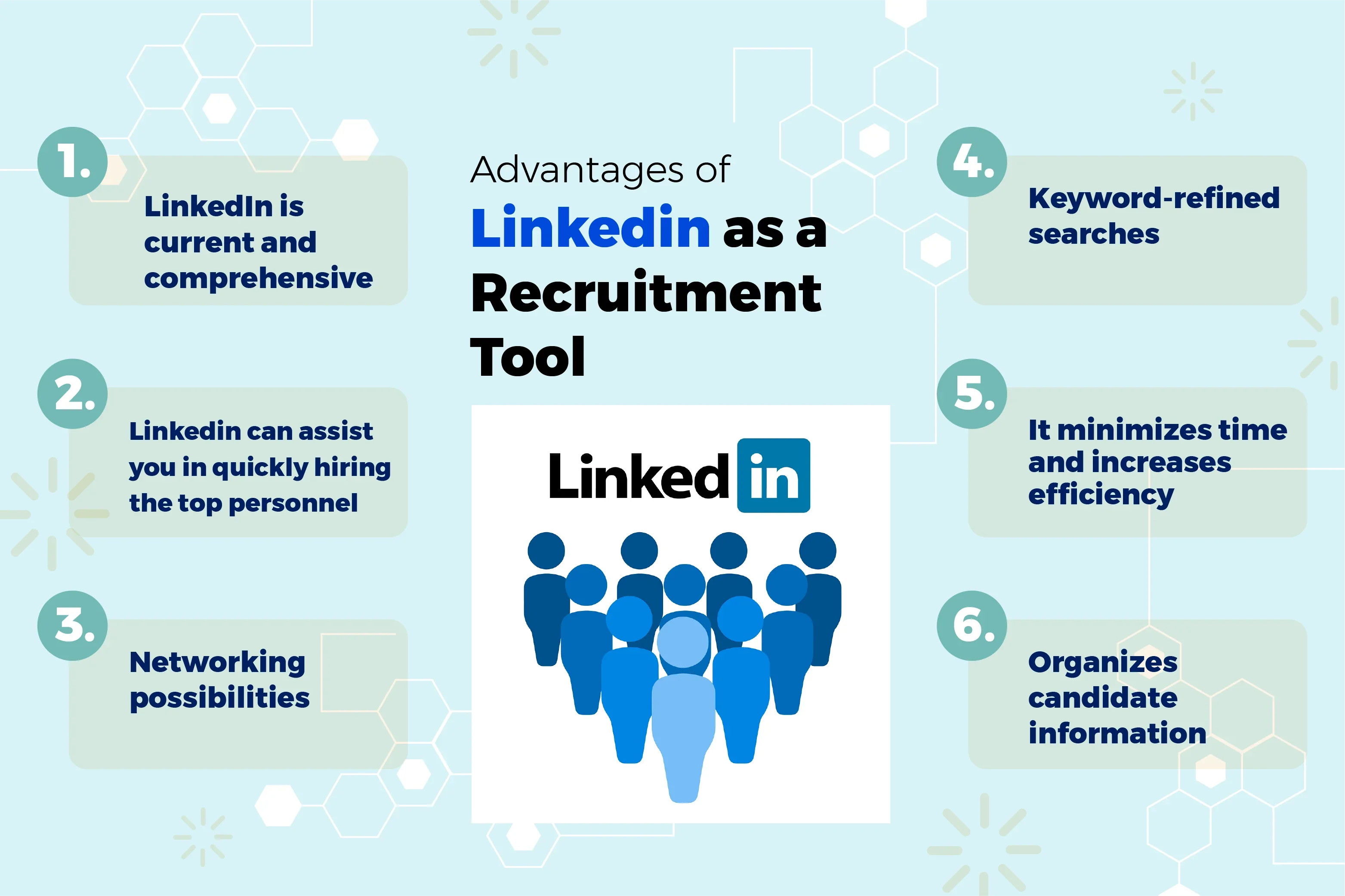 LinkedIn recruitment tool
