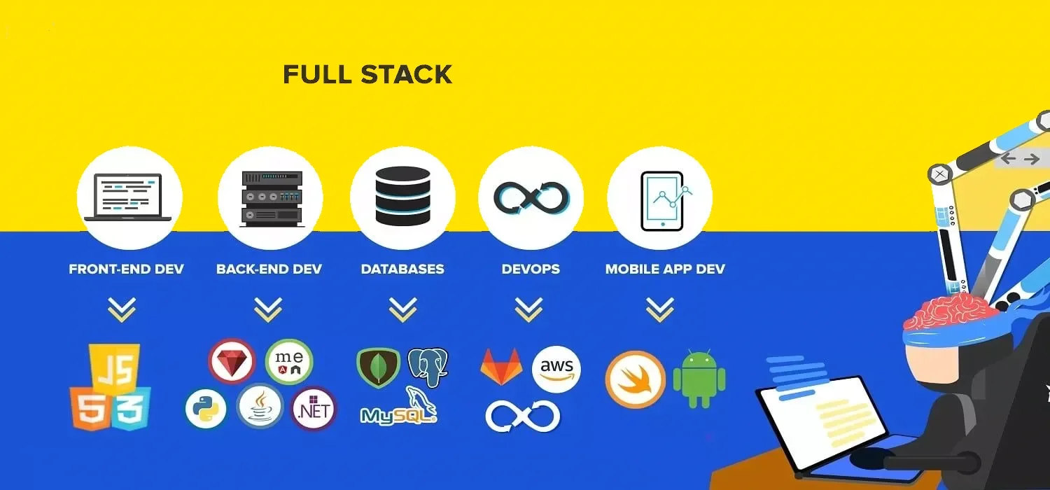 Java Developer Skills