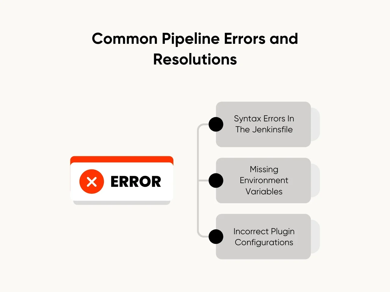 Common Pipeline Errors and Resolutions