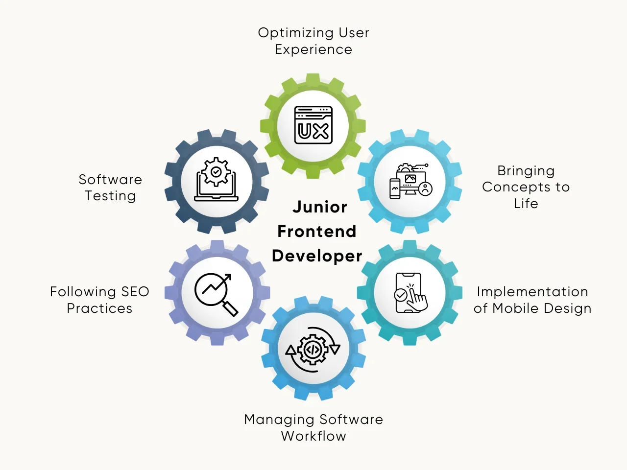 Key Differences Between Junior and Senior Developer