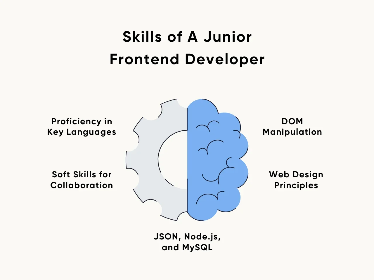 Skills of A Junior Frontend Developer