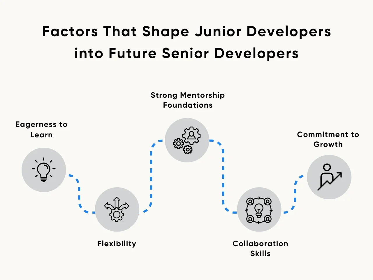 Skills of A Junior Frontend Developer