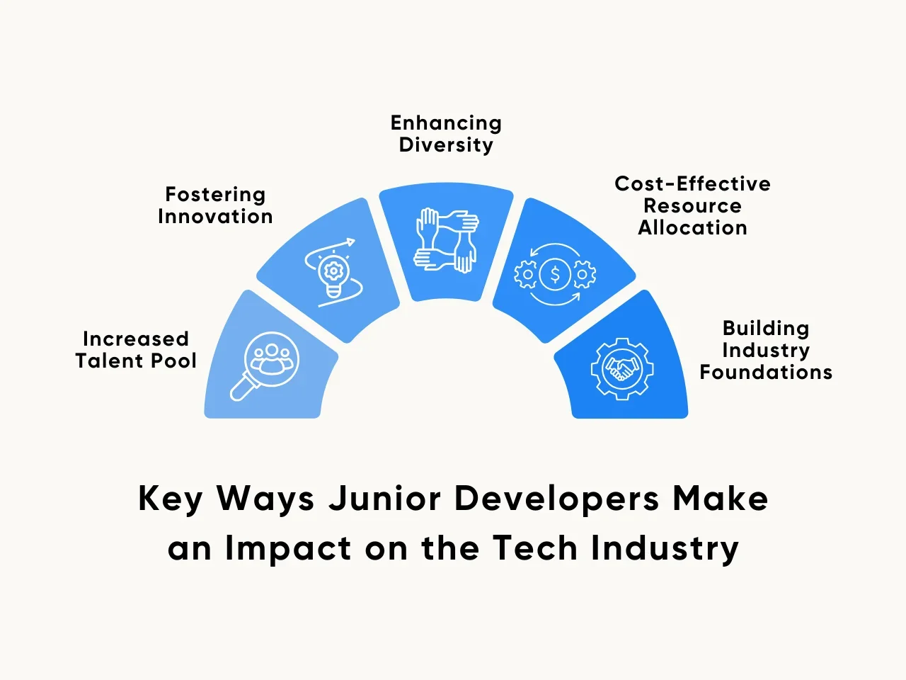 Key Ways Junior Developers Make an Impact on the Tech Industry