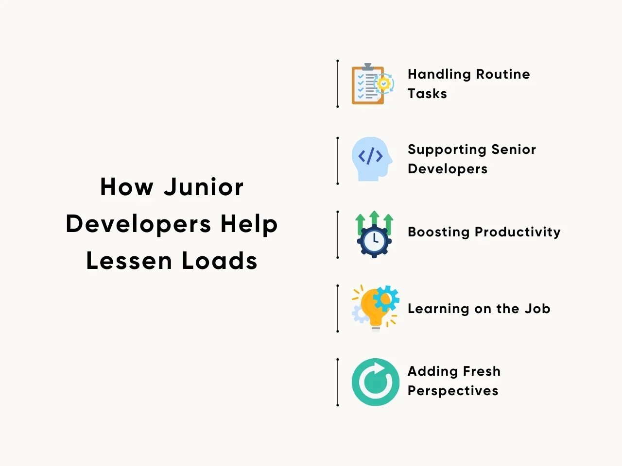 How Junior Developers Help Lessen Loads