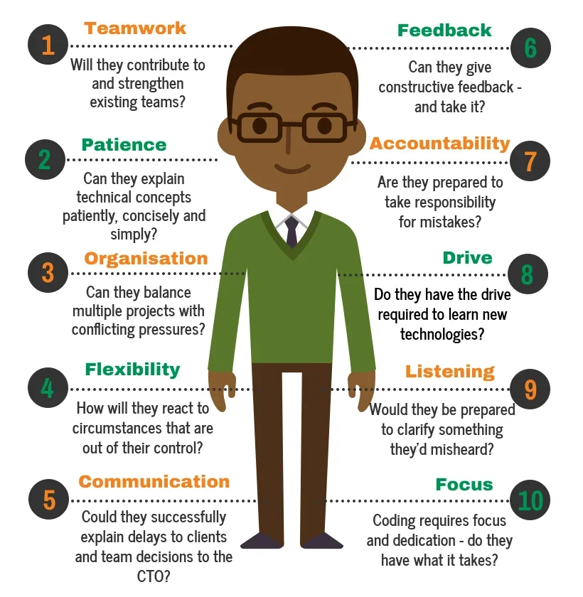 Soft skills that a developer needs