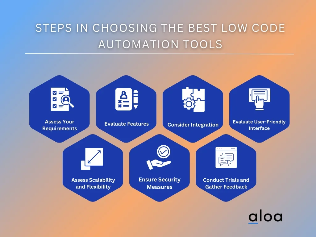 Steps in Choosing the Best Low Code Automation Tools