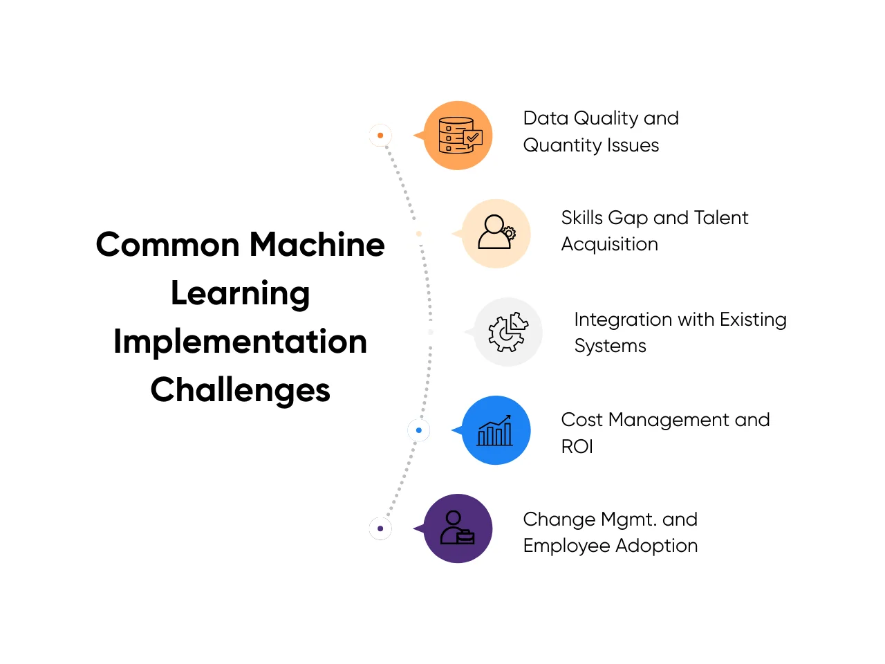 Challenges in machine learning implementation