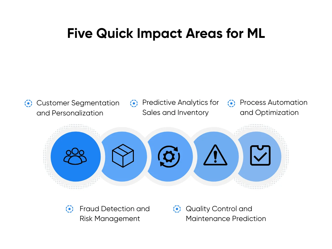 Machine Learning 5 quick impact areas