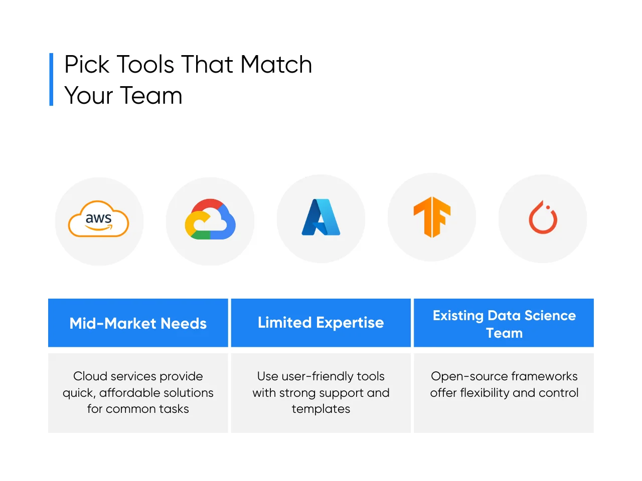 How to pick tools that match your team