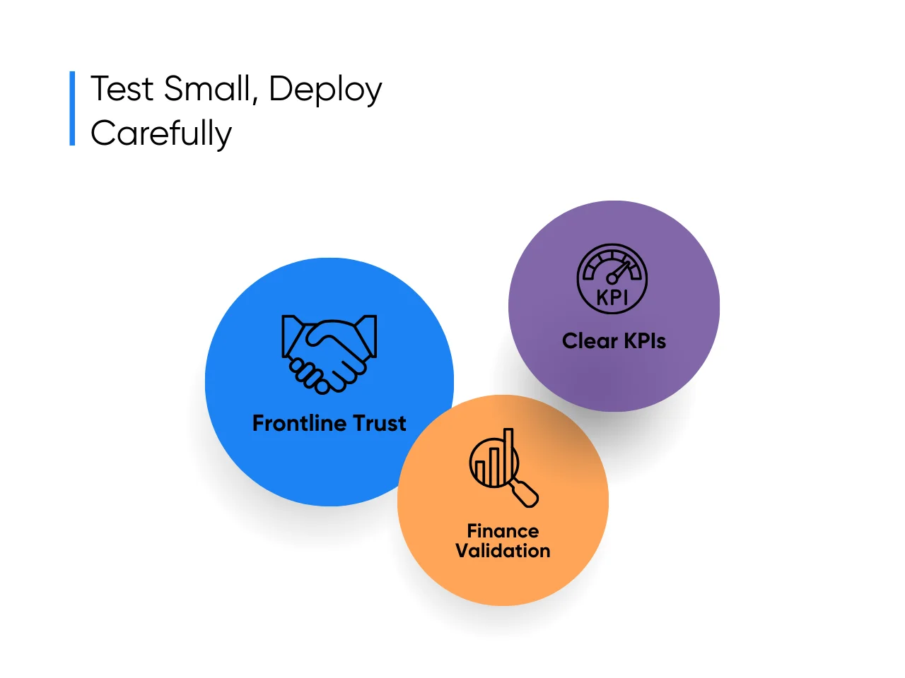 How to test Small and deploy carefully