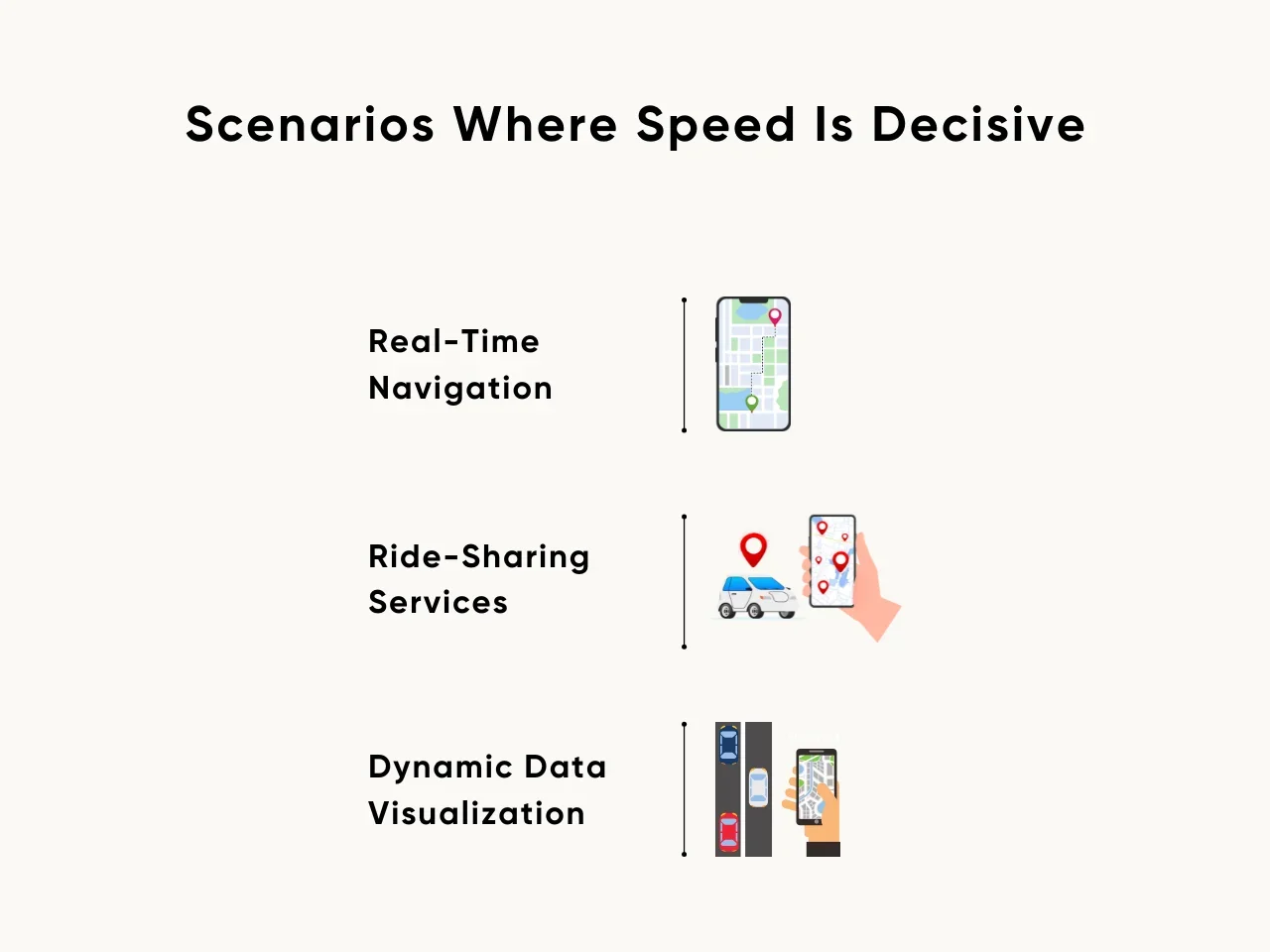 Scenarios Where Speed Is Decisive