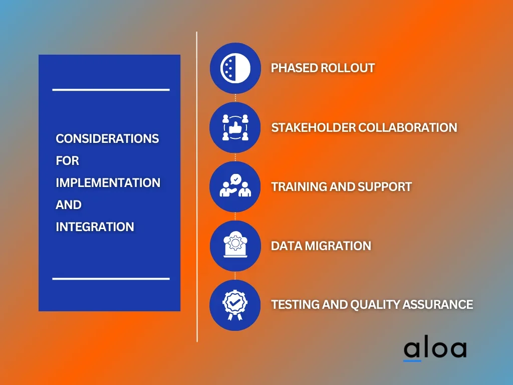 Step 4: Implementation and Integration