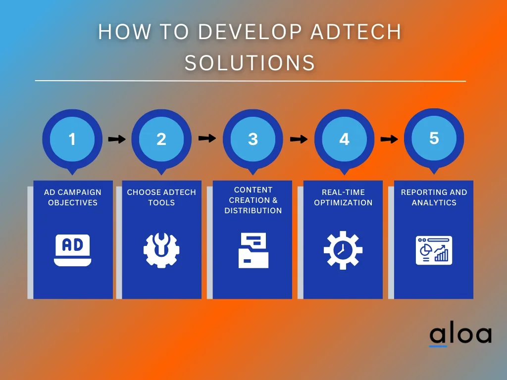 How To Develop AdTech Solutions
