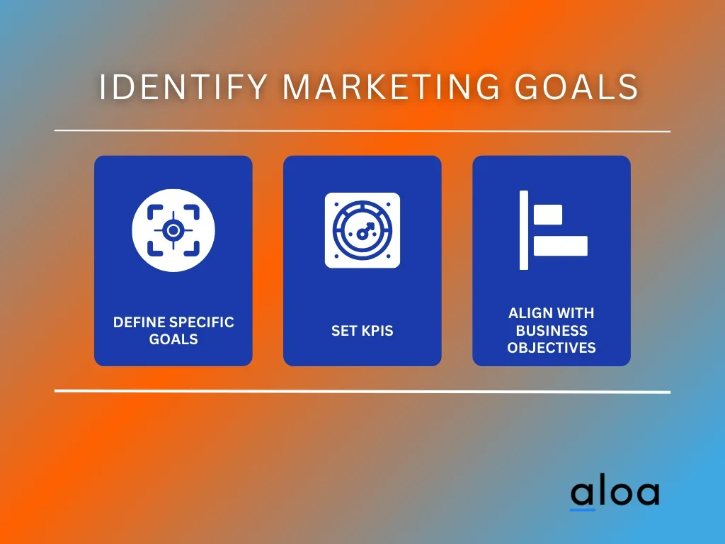 Identify Marketing Goals