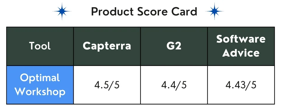 Optimal Workshop Scorecard