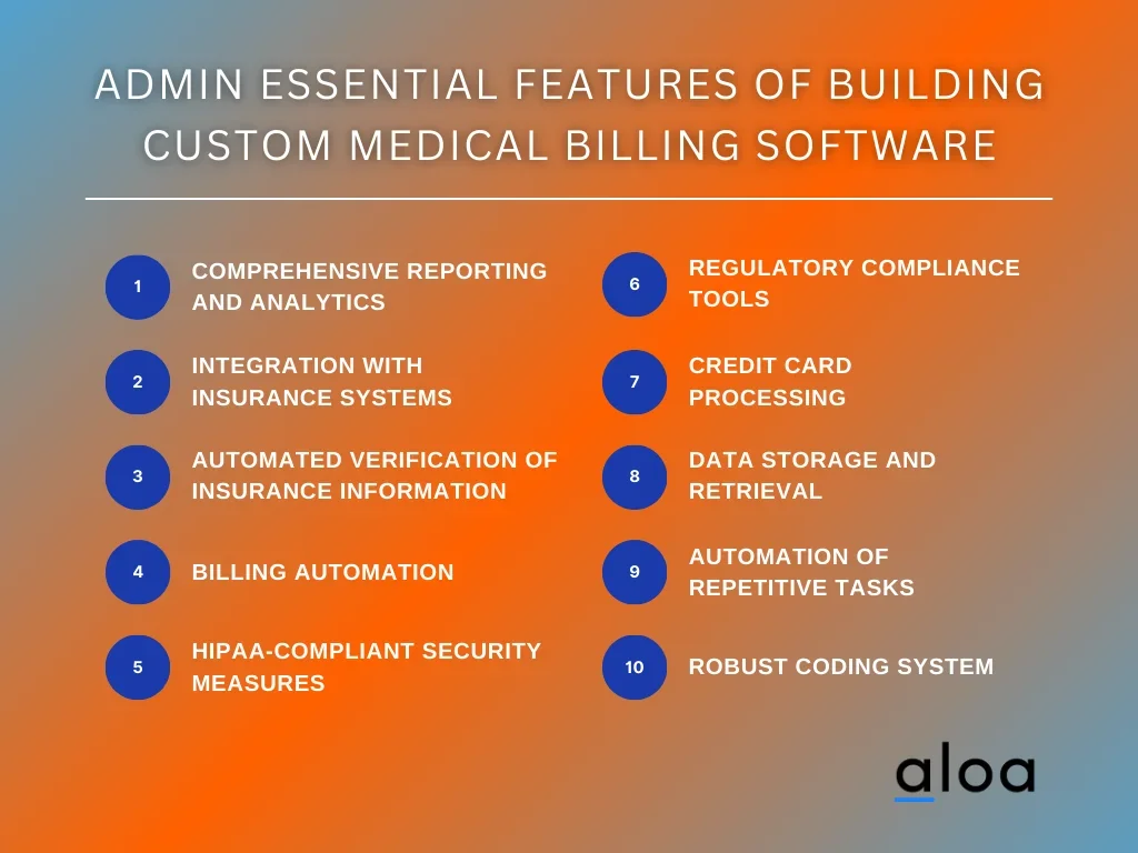 Admin Essential Features of Building Custom Medical Billing Software