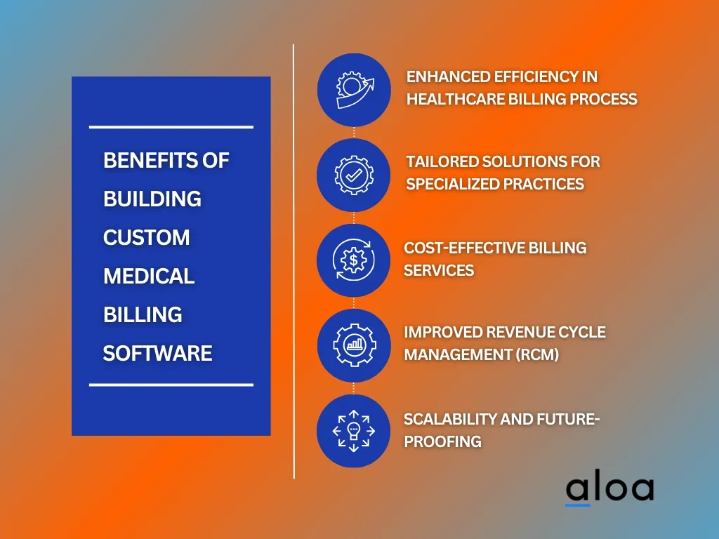 Benefits of Building Custom Medical Billing Software