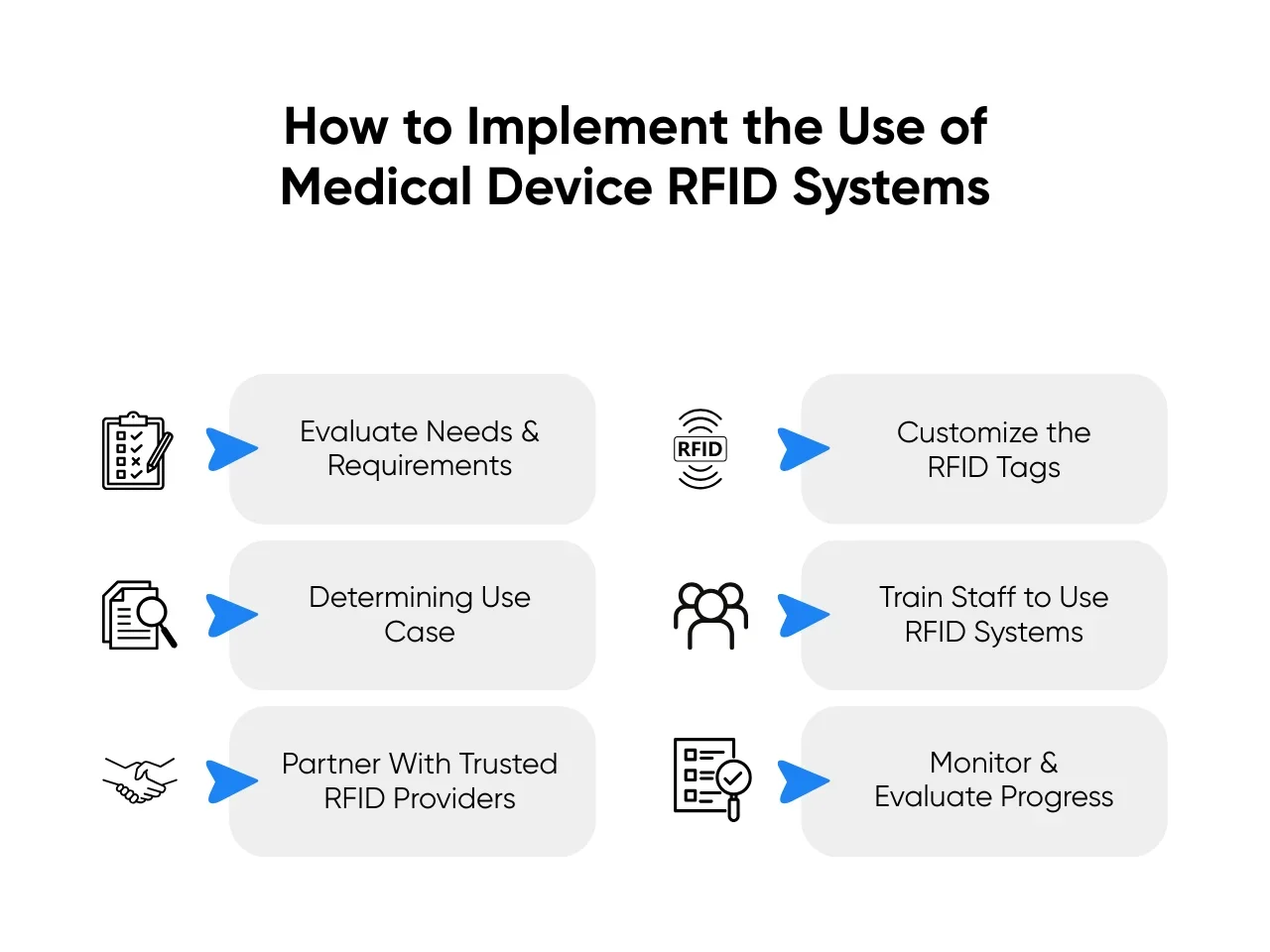 How to Implement the Use of Medical Device RFID Systems