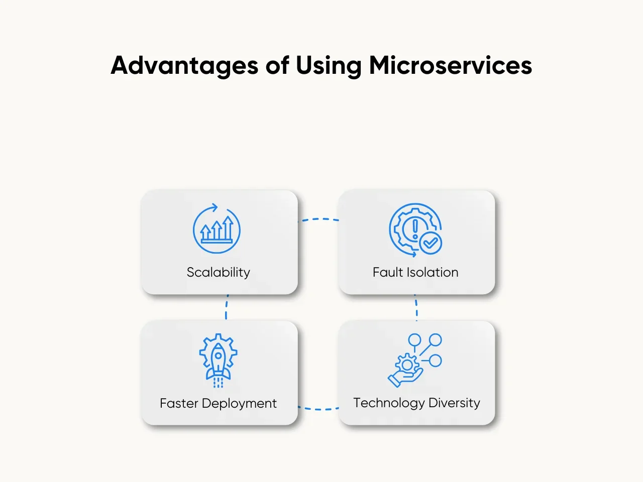 Advantages of Using Microservices