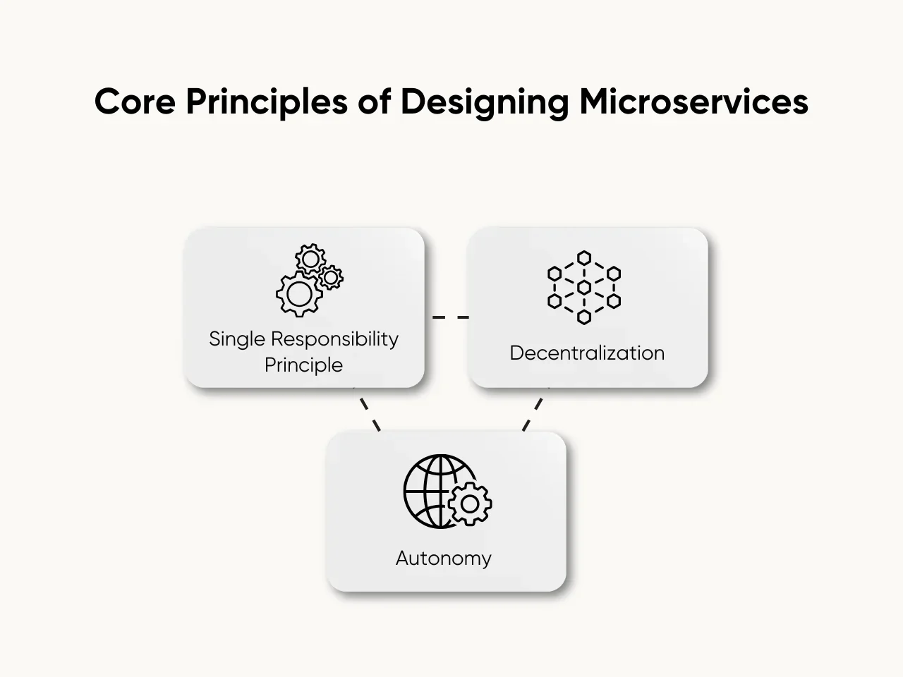 Core Principles of Designing Microservices