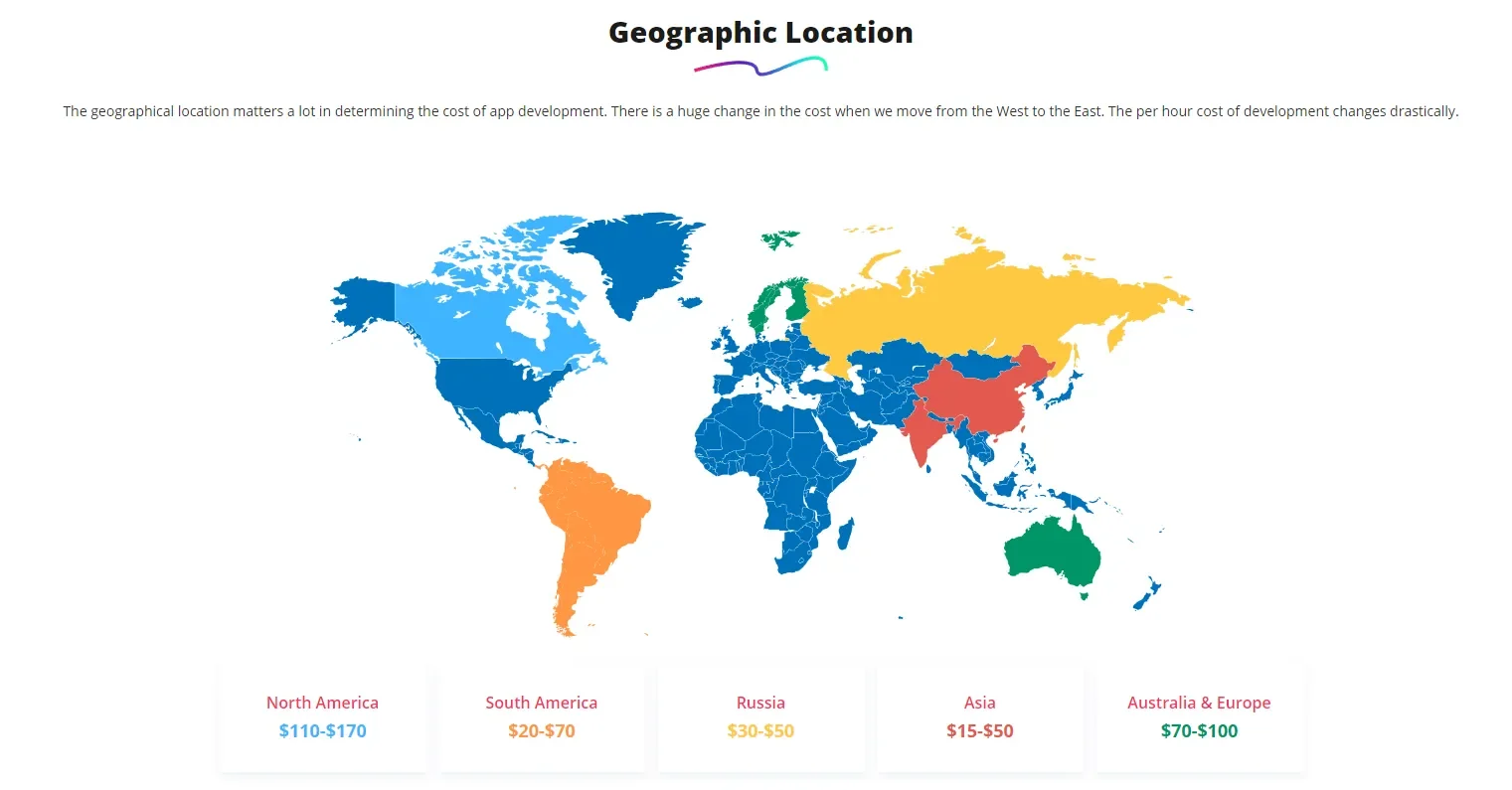 Developer Geographic Location