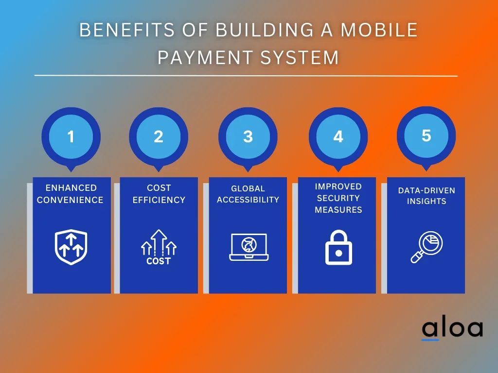 Benefits of Building a Mobile Payment System