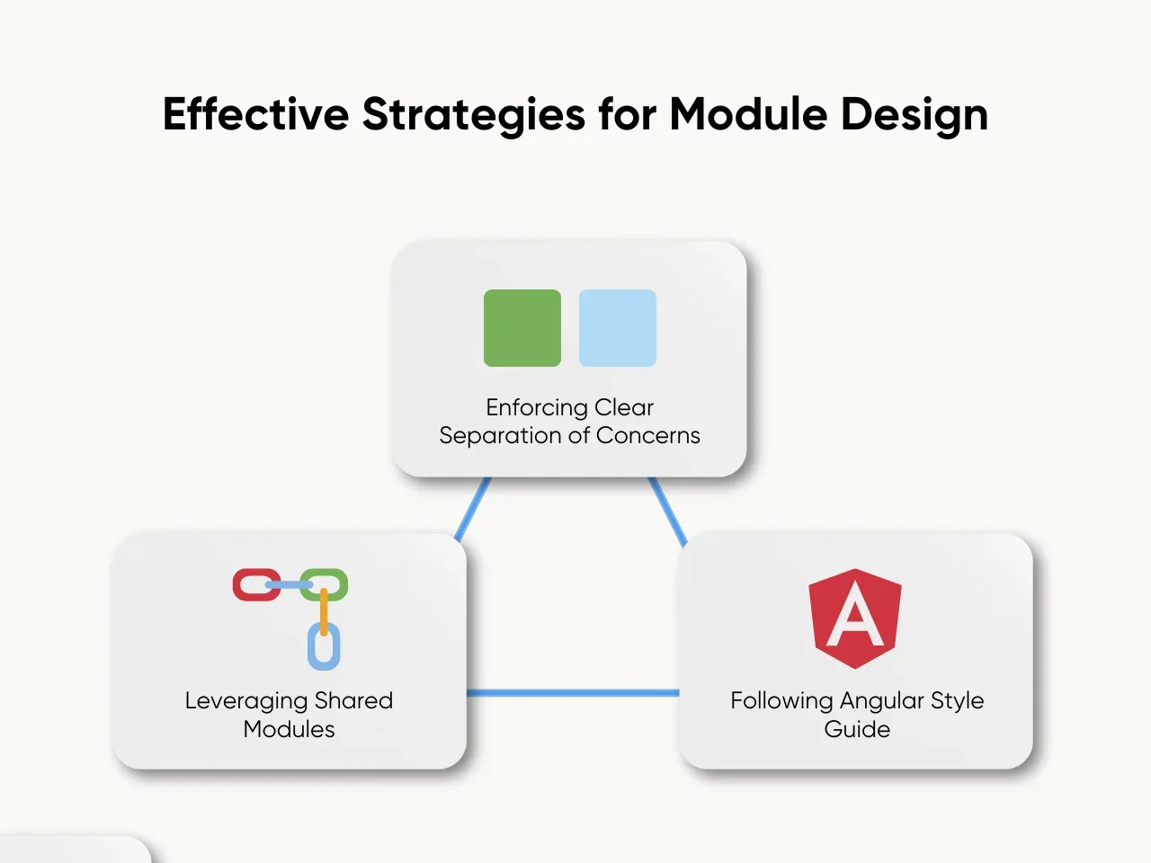 Effective Strategies for Module Design