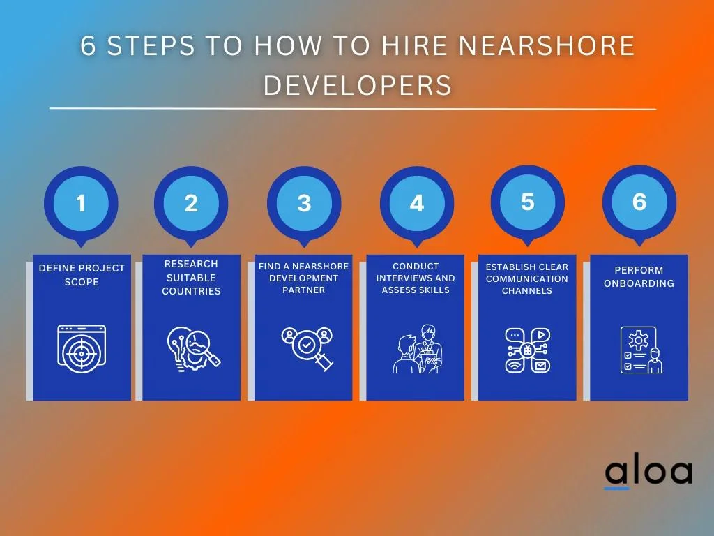 6 Steps to How To Hire Nearshore Developers