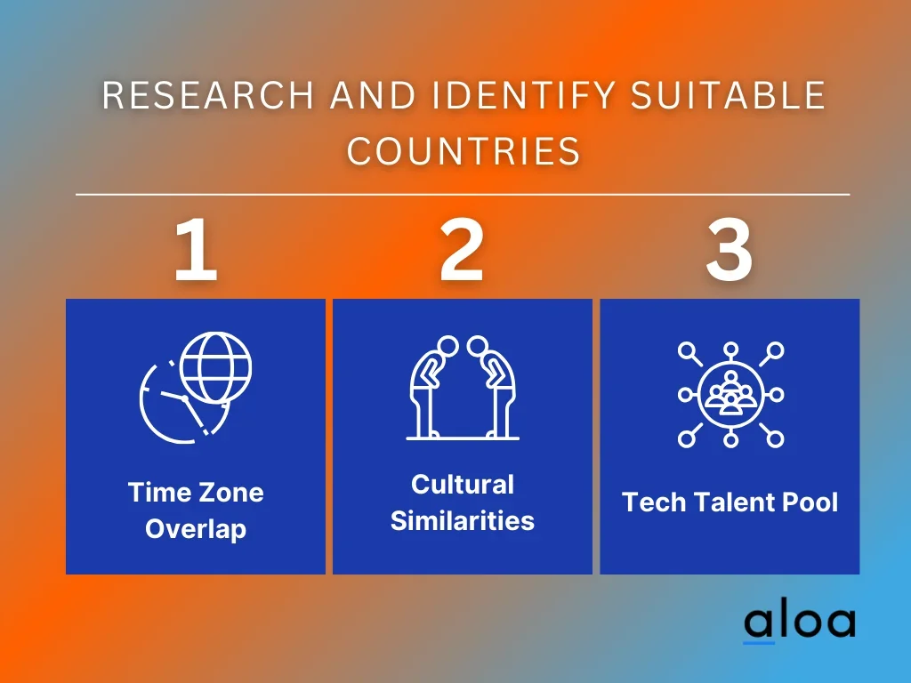 Research and Identify Suitable Countries