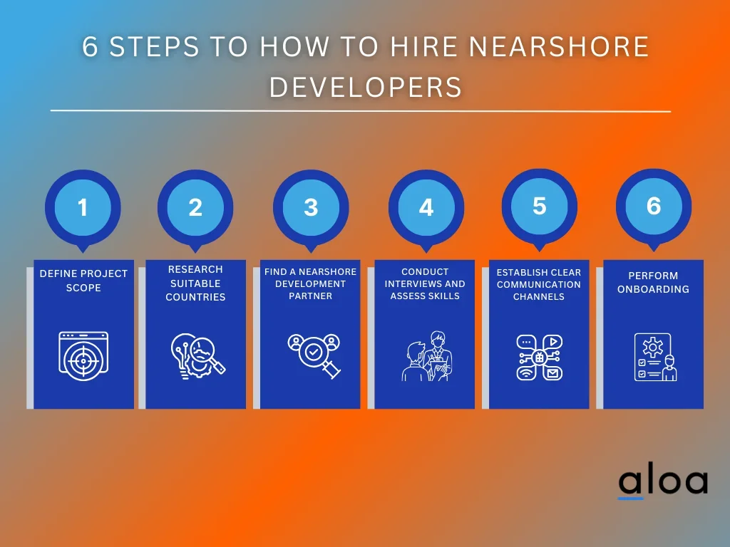 6 Steps to How To Hire Nearshore Developers