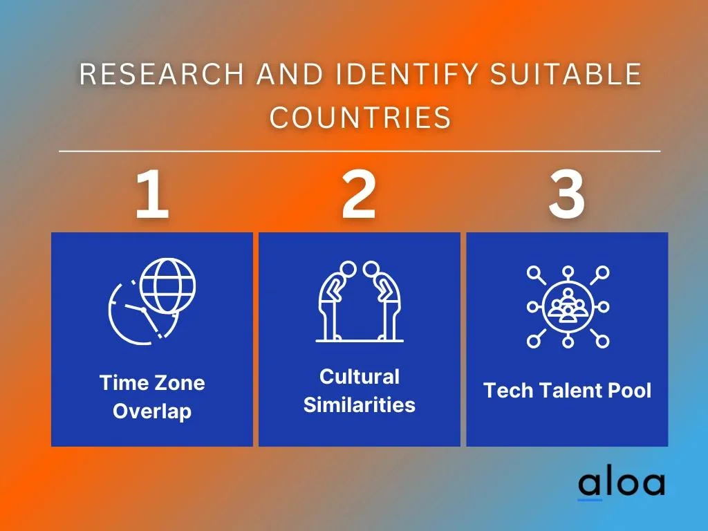 Research and Identify Suitable Countries
