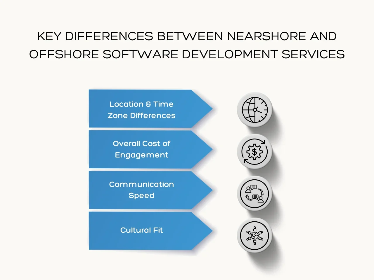 Key Differences Between Nearshore and Offshore Software Development Services
