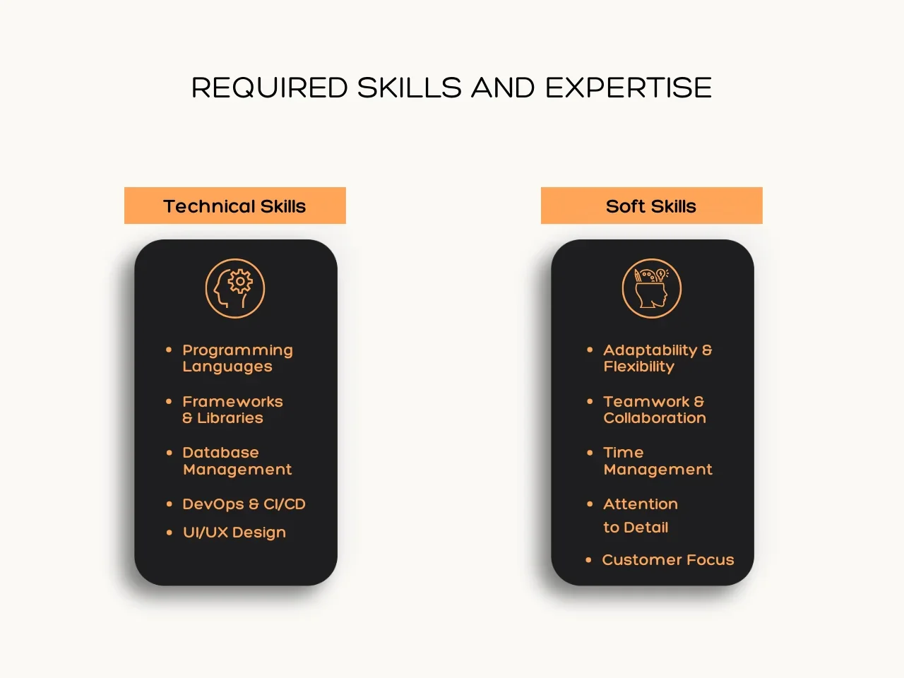 Required Skills and Expertise