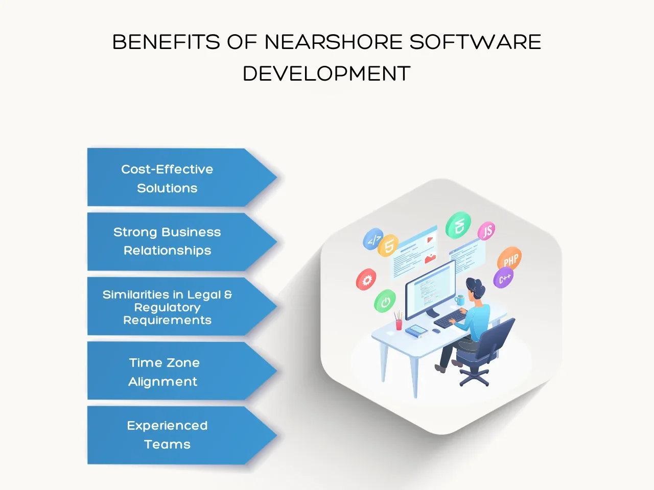 Benefits of Nearshore Software Development